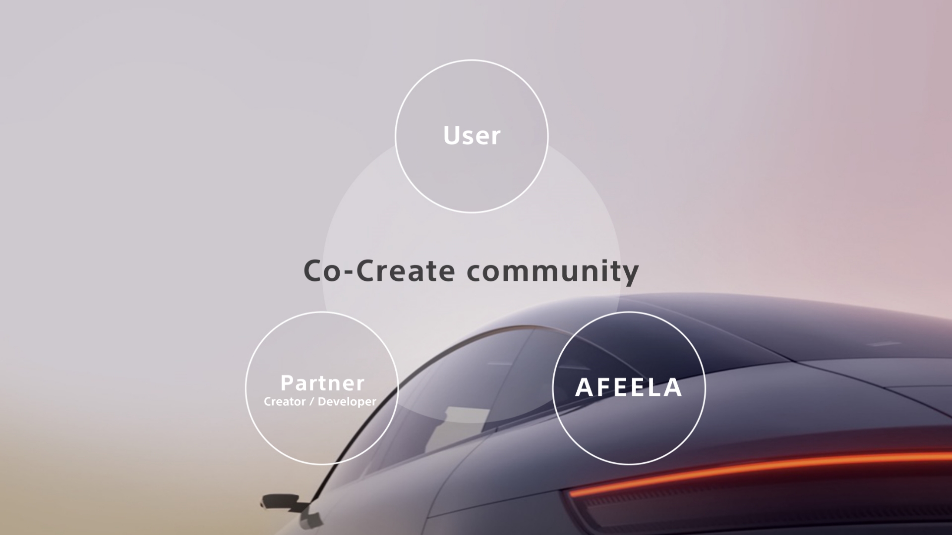 Co-Create community